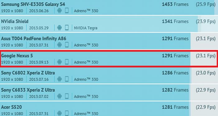 Itt a hivatalos Nexus 5 fotó
