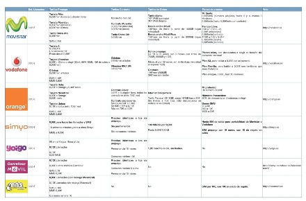 Spanish Mobile Operators Méregdrága a mobilozás Spanyolországban