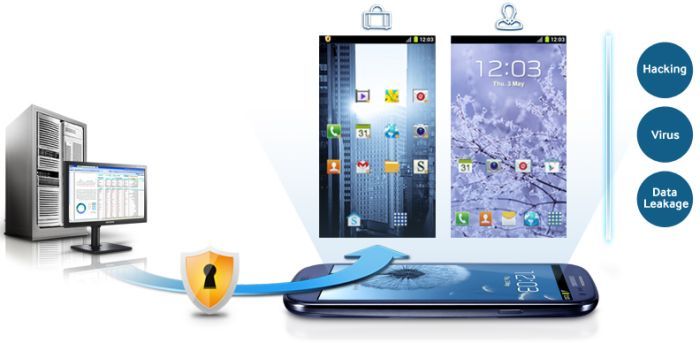 Knox MWC: Samsung KNOX