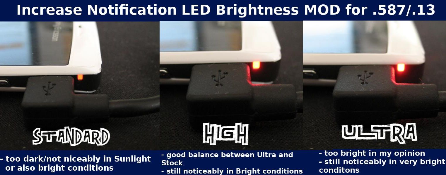 Sony 2011 Xperia led mod Hasznos kis mod 2011-es Xperiákra