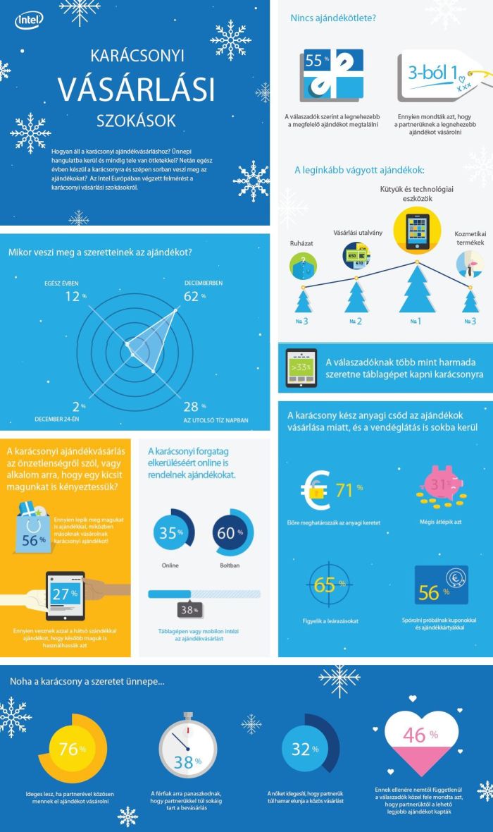 Kattints a nagyobb képért! A karácsonyfa alatt is kütyüket nyomkodunk évek óta
