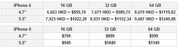 Ennyibe kerül az iPhone 6