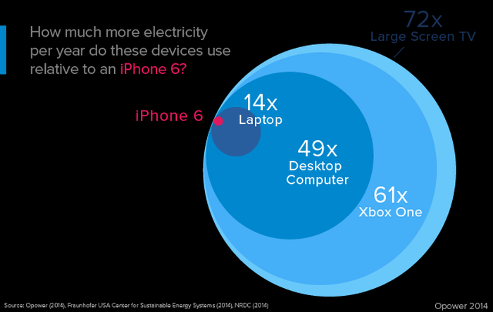 Nem is drága fenntartani az iPhone 6-ot