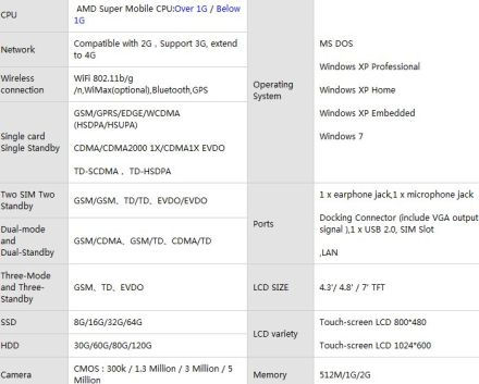 Mobil Windows 7-tel?