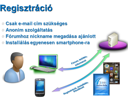 Magyar dugó-elkerülõ iPhone-ra és WinMo-ra