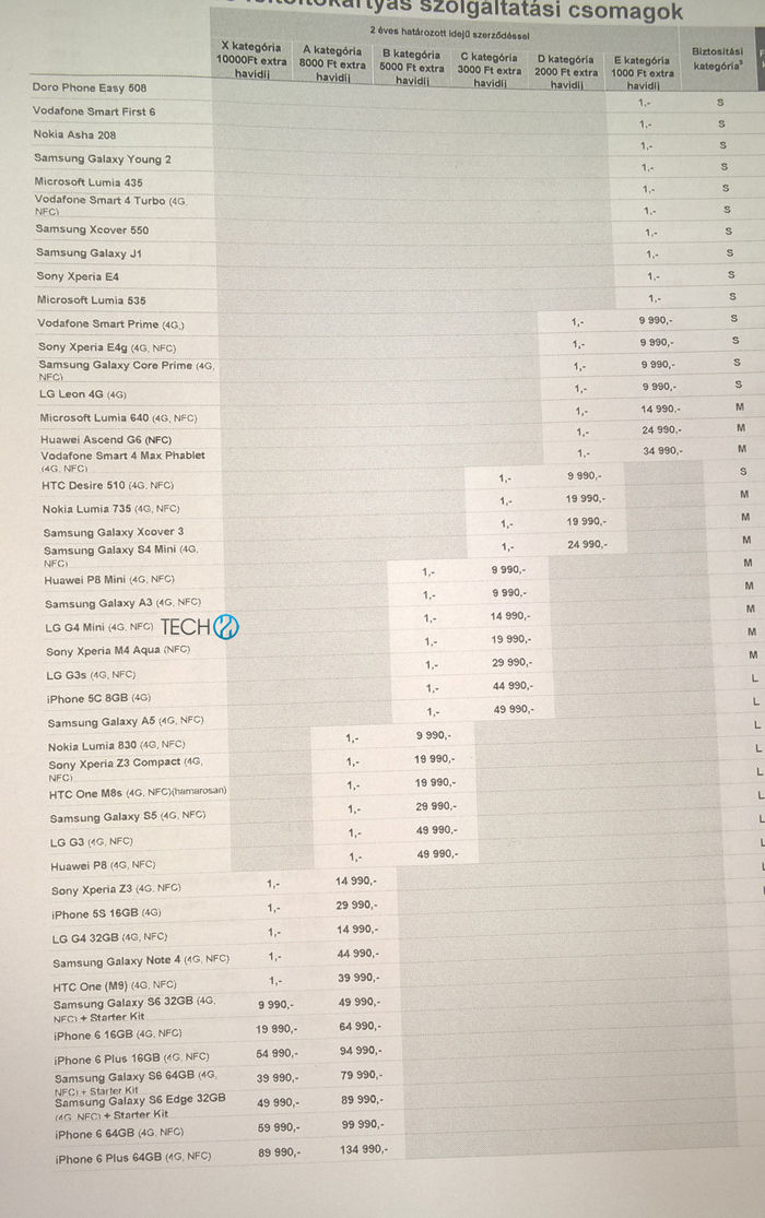 A Vodafone-nál a meg sem jelent LG G4 Mini