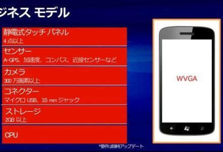 Ennyit tudnak majd a buta WP mobilok