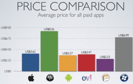 Az Android Marketrõl éri meg igazán letölteni