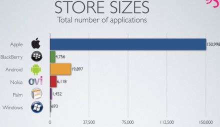 Az Android Marketrõl éri meg igazán letölteni