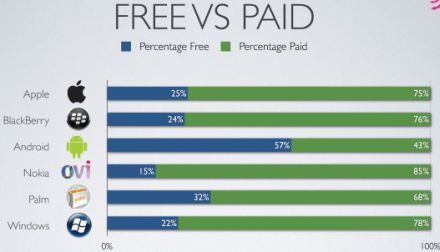 Az Android Marketrõl éri meg igazán letölteni