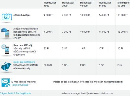 Új, kisvállalkozói csomagok a Telenortól