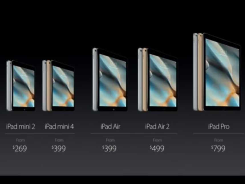 Fél percet kapott az iPad mini 4