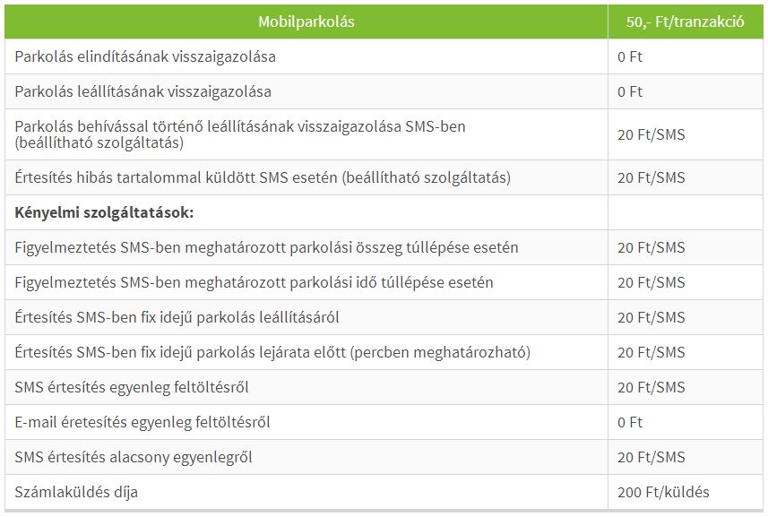 Indul az egységes mobilparkolási rendszer!