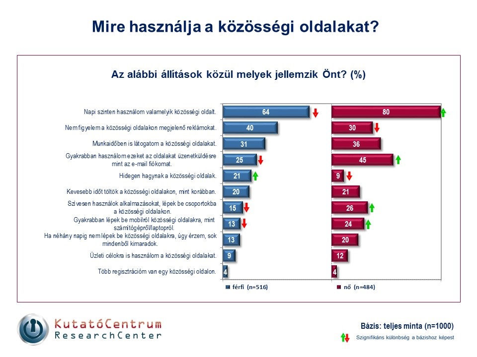 Mobilizálódik a közösségi élet