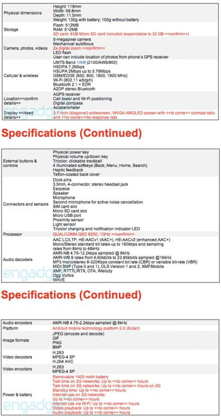 Google Nexus One: itt a teljes specifikáció