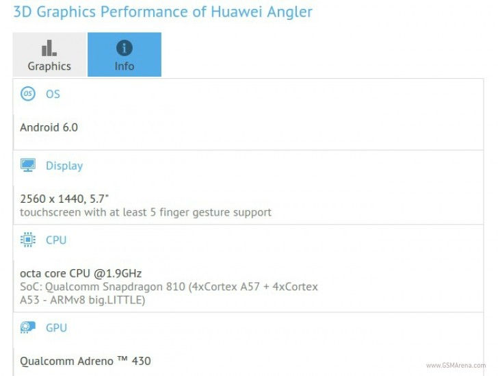 Nexus 6: majdnem minden földi jóval