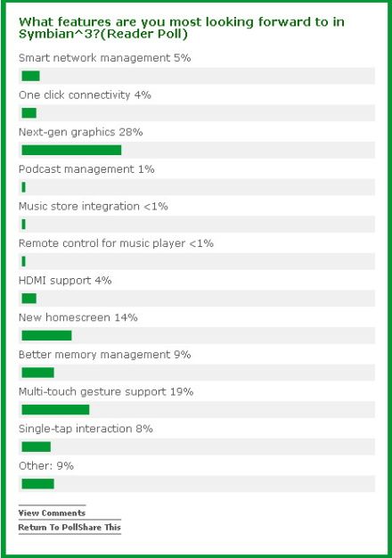 Mit akarnak a Nokiások?
