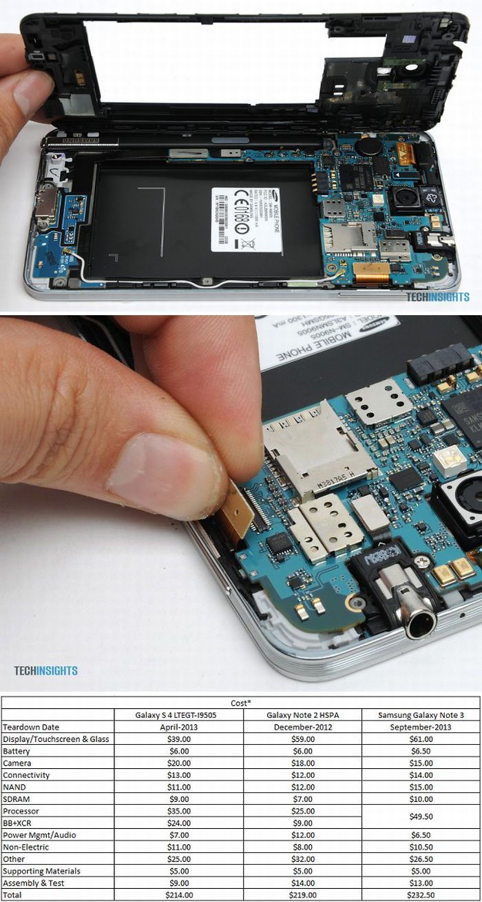 Samsung Galaxy Note 3 bő ötvenezer forintért