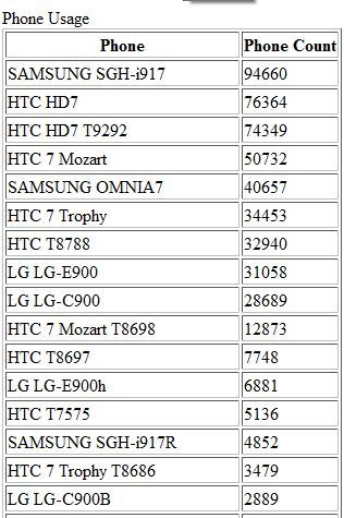Samsung Galaxy S II Windows Phone-nal?
