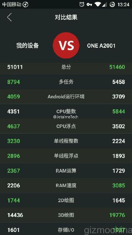 OnePlus One vs OnePlus 2 Nem lesz túlmelegedõ a OnePlus 2?