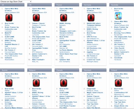 Rekord: 1 millió Opera letöltés 1 nap alatt!