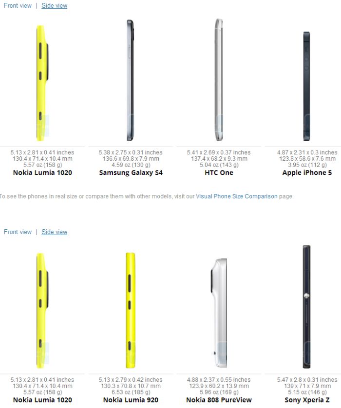 A méret a lényeg? Mekkora valójában a Lumia 1020?