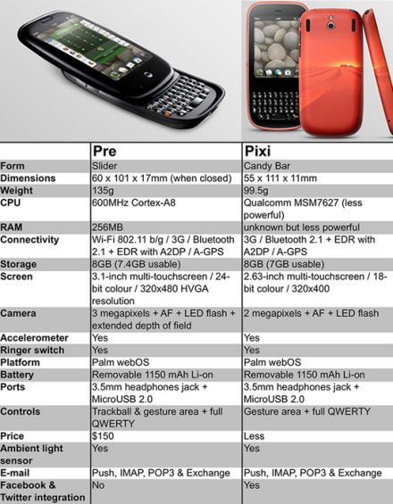 Összecsap a Palm két mobilja