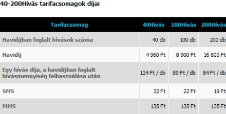 Fizess a hívásaid száma után! 