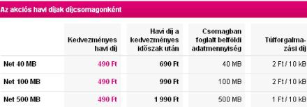 Akciós mobilnet a T-Mobile-tól