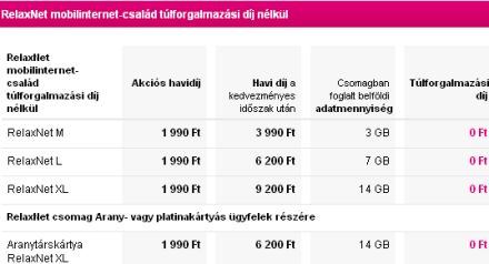 Akciós mobilnet a T-Mobile-tól