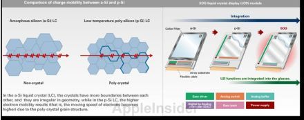 Sharp kijelző lesz az iPhone 6-ban?