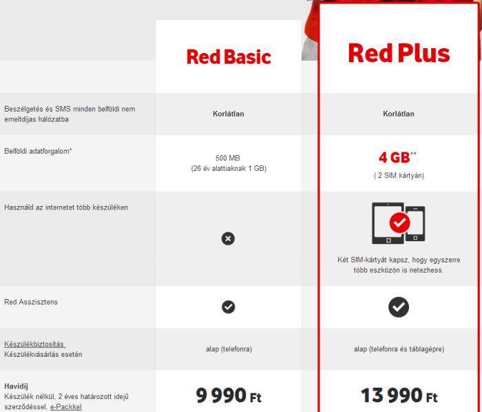 Red Ingyen SIM és dupla net: újabb érvek a Red mellett