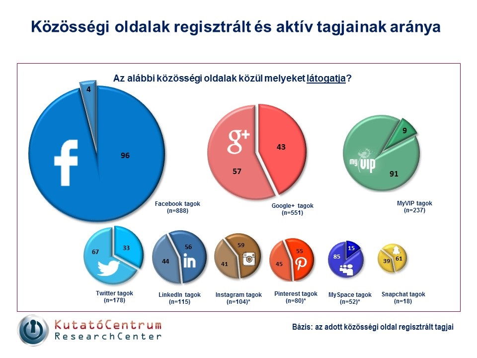 Mobilizálódik a közösségi élet