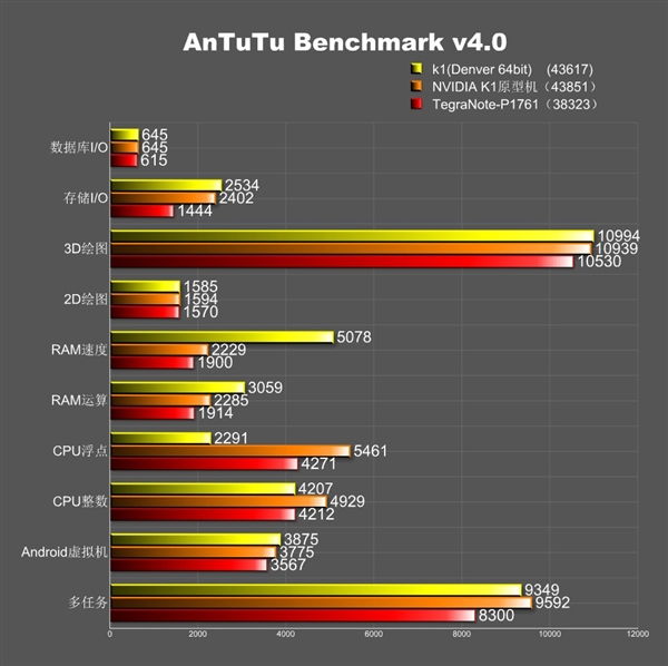 Brutális lesz az új Nvidia processzor!