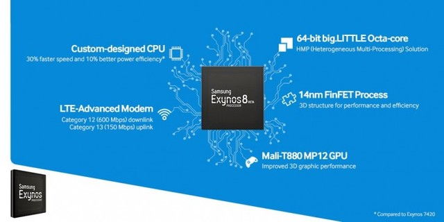 A Samsung bemutatta Exynos 8 Octa processzorát