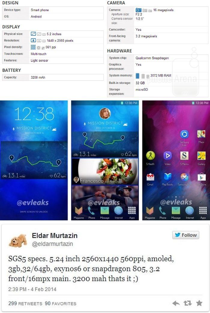 Samsung Galaxy S5 részletek