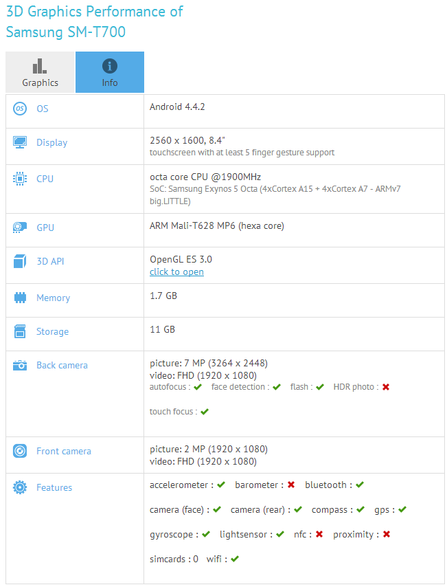 10 colos AMOLED tablet a Samsungtól