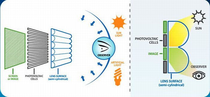 Solar panel: kijelzőről tölthető telefonok jönnek jövőre