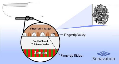 Képernyõbe épített ujjlenyomat-olvasó jöhet az iPhone-okba