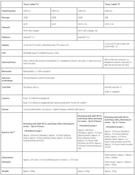 Sony Tablet S és Tablet P: egy Wi-Fi-s és egy kétkijelzős táblagép