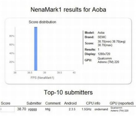 Sony Ericsson Nozomi: lebukott az új csúcs mobil