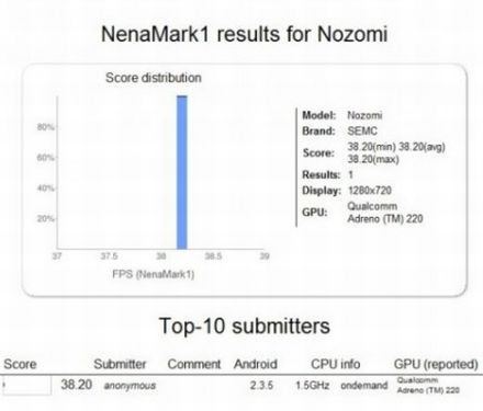 Sony Ericsson Nozomi: lebukott az új csúcs mobil