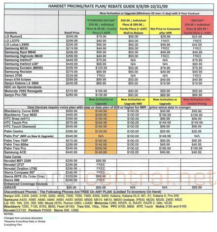 Csökken a Palm Pre ára  