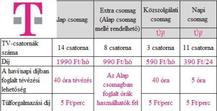 T-Mobile: még több mobiltévét!