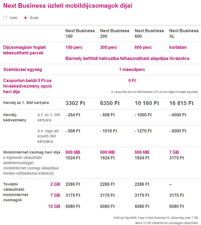 Next Business - új üzleti díjcsomagok