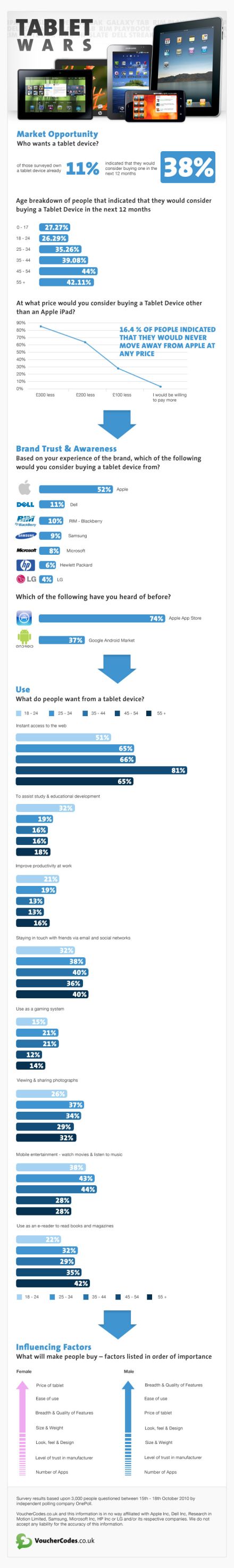 100 millió nettábla három év múlva