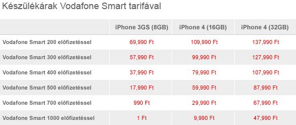 iPhone 4 árak a Vodafone-nál