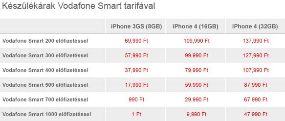 iPhone 4 árak a Vodafone-nál