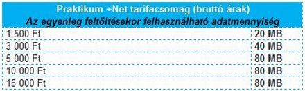 Telenor: internet havidíj nélkül feltöltőkártyásoknak