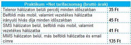 Telenor: internet havidíj nélkül feltöltőkártyásoknak
